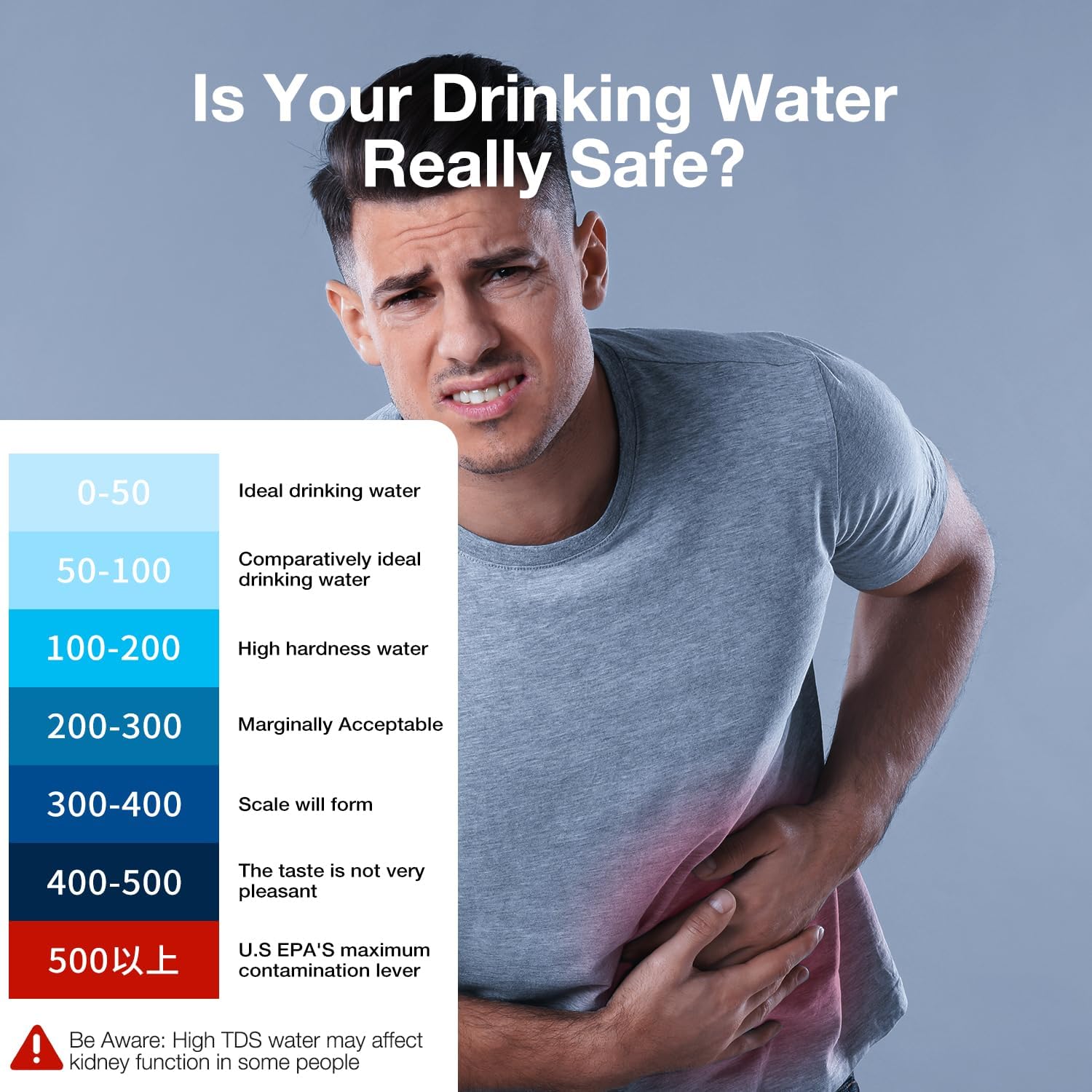 WaterMeter