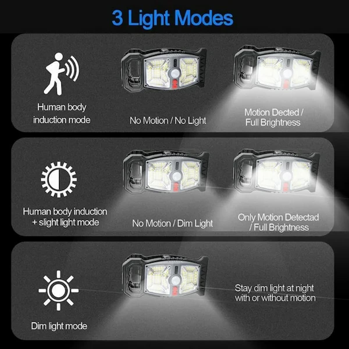 SolarClampLamp - Outdoor Clip-On Solarbewegungsmelder Lichter Wasserdicht