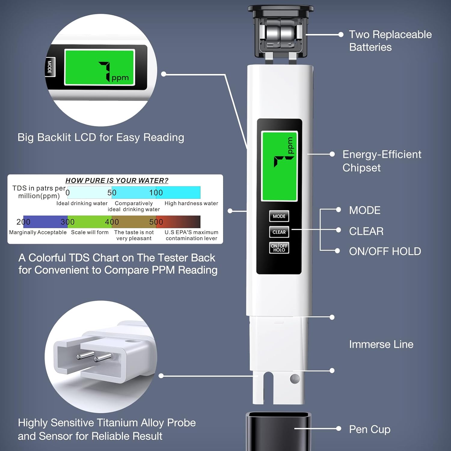 WaterMeter