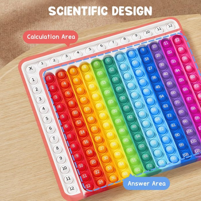 MultiplicationBoard - Frest