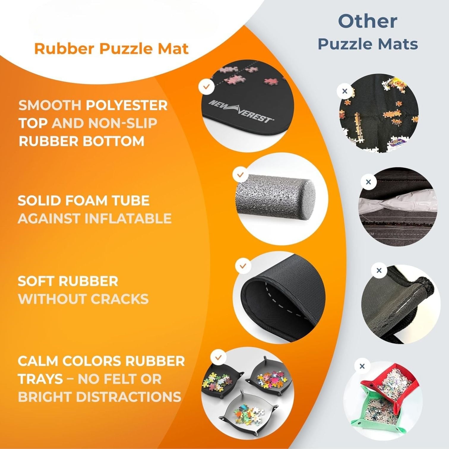 PuzzleMat - Rollen Sie Ihr Puzzle einfach auf, damit es aus dem Weg ist! - Frest