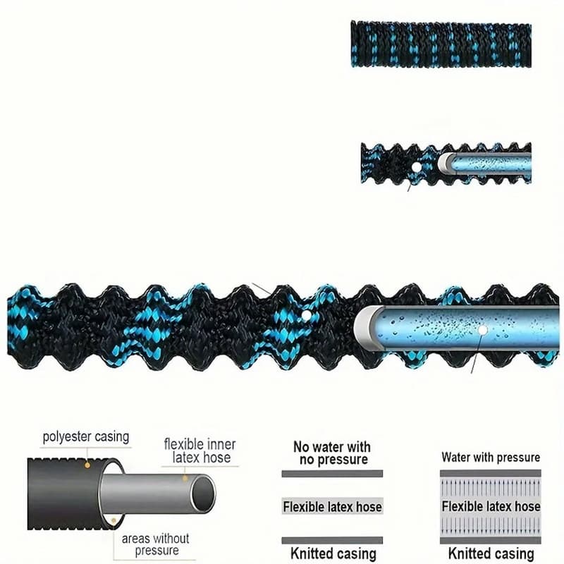 Expanding Water Hose - Dehnbarer Gartenschlauch – Dehnt sich auf die 3-fache Länge aus