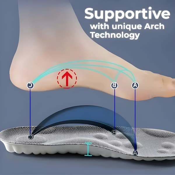 CloudPad - 4D Cloud Schuh-Einlagen — Gegen Fußermüdung bei jedem Schritt
